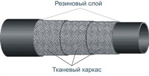 Рукав ф 50 проклад. констр."В" ТУ 005 6016-87 40У-50-13 2039